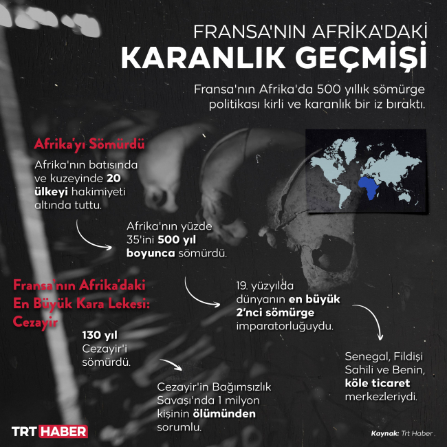 Grafik: TRT Haber
